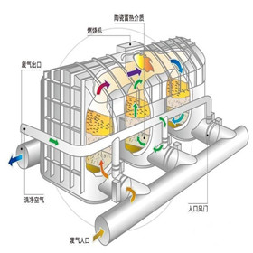 热氧化废气处理设备